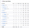 Blue-Jays-vs-Red-Sox-Box-Score-July-22-2022-ESPN.png